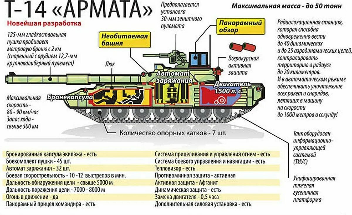 Сколько тонн весит танк. Танк т-14 технические характеристики. Танк т90 параметры. Вес танка Армата т-14. Танк т 90 Армата.