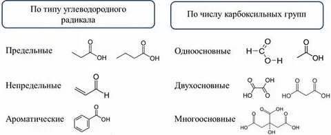 Предельная непредельная ароматическая