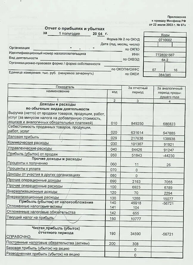 В отчете о прибылях и убытках (форма n 2). Функции отчета о прибылях и убытках. Функции отчета о прибылях и убытках. Квартальный отчет о прибылях и убытках. Образец отчета опекуна.