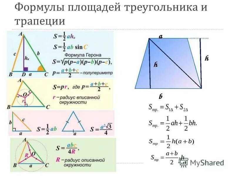 Формулы площадей треугольников параллелограммов трапеции. Формулы для нахождения площади треугольника 9 класс. Формула нахождения площади треугольника 8 класс. Формула нахождения s треугольника. Формулы площади треугольника 9 класс.