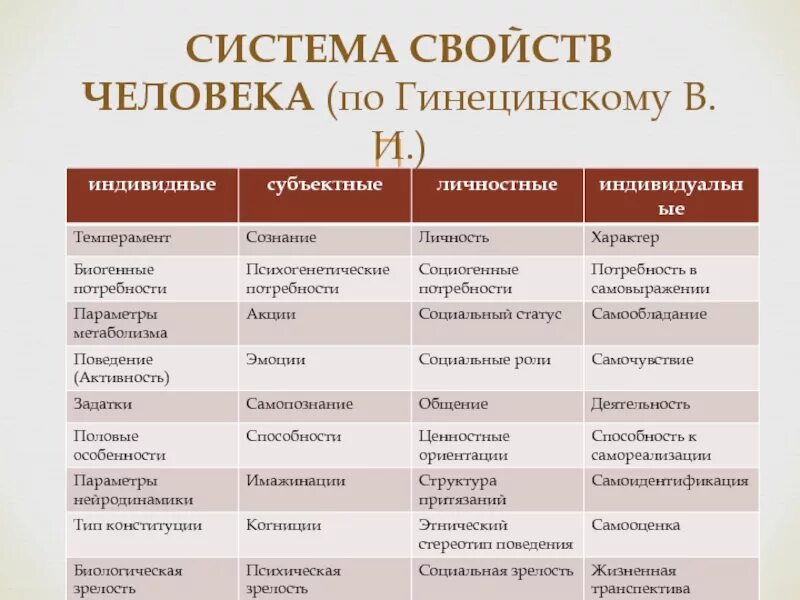 Особое свойство людей. Индивидуальные свойства человека. Перечислите свойства личности. Индивидные свойства человека. Человеческие характеристики.