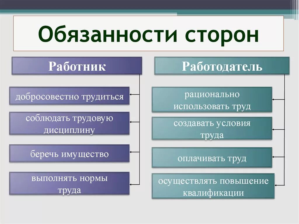 Связанные стороны ответственность. Обязанности сторон. Ответственность сторон. Ответственность сторон в обязательстве.