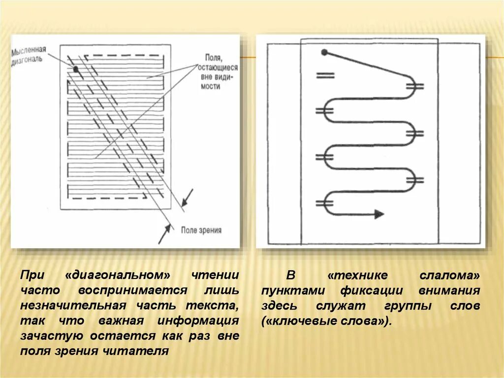 Чтение газеты по диагонали. Диагональное чтение методика. Техника чтения наискосок. Схема диагонального чтения. Быстрое чтение по диагонали.