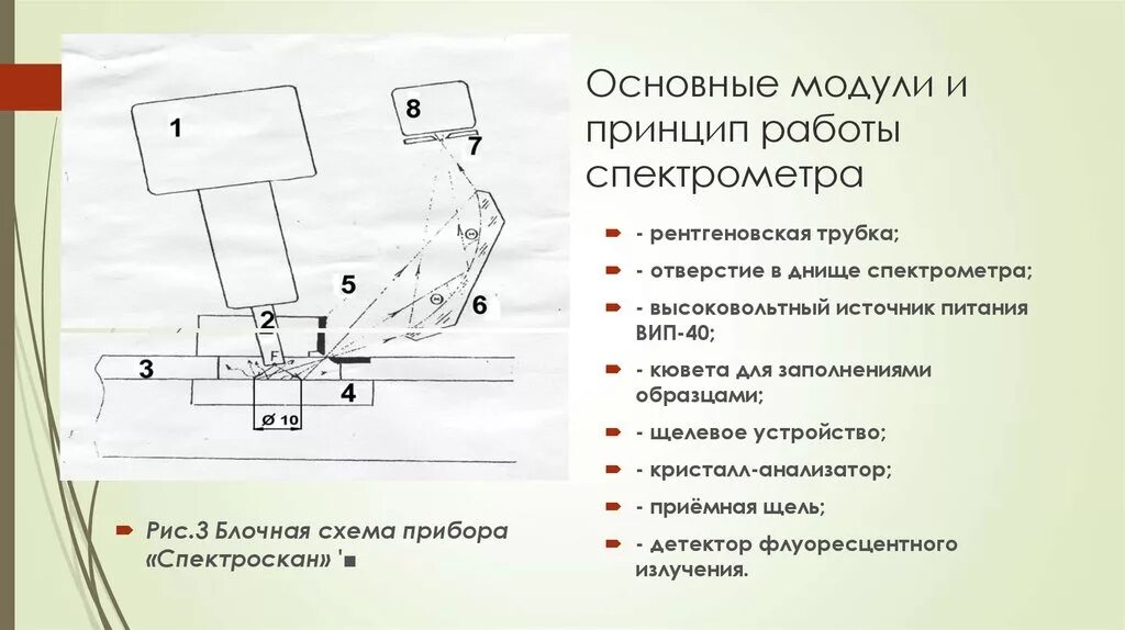 Спектрофотометр принцип работы. Рентгенофлуоресцентный спектрометр принцип действия. Принцип работы рентгенофлуоресцентного спектрометра. Рентгенофлуоресцентный спектрометр схема. Спектрометр схема устройства.