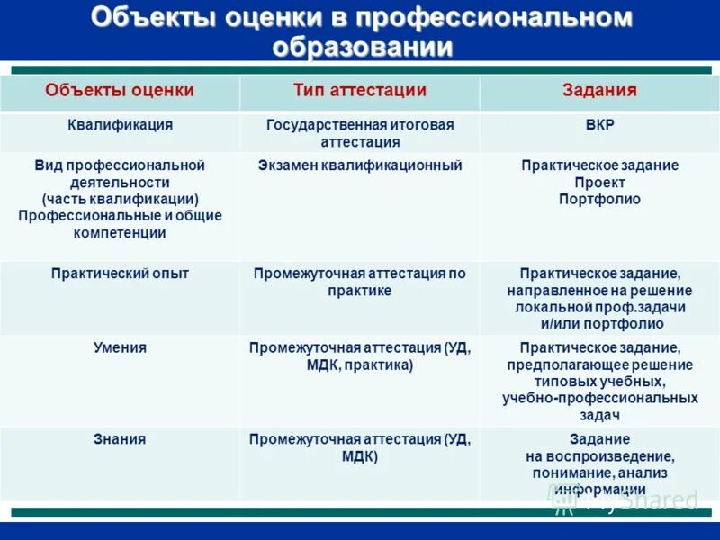 Оценка качества федеральных программ. Оценка качества федеральных программ. Системы международного мониторинга качества образования. Планируемые результаты практики что писать. Оценка качества федеральных программ.