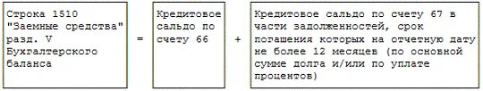 Строка 1510 бухгалтерского баланса. Строка 1510 бухгалтерского баланса расшифровка. Строка 1510 баланса из чего складывается. Баланс по строкам 1510. Строка 1550 баланса из чего складывается