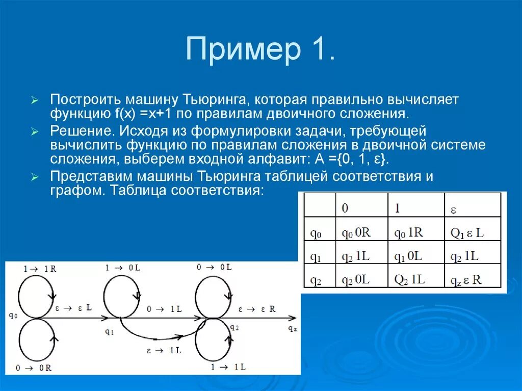 Машина тьюринга задачи. Сложение унарных чисел машина Тьюринга. Пример работы машины Тьюринга. Машина Тьюринга схема. Машина Тьюринга функции.