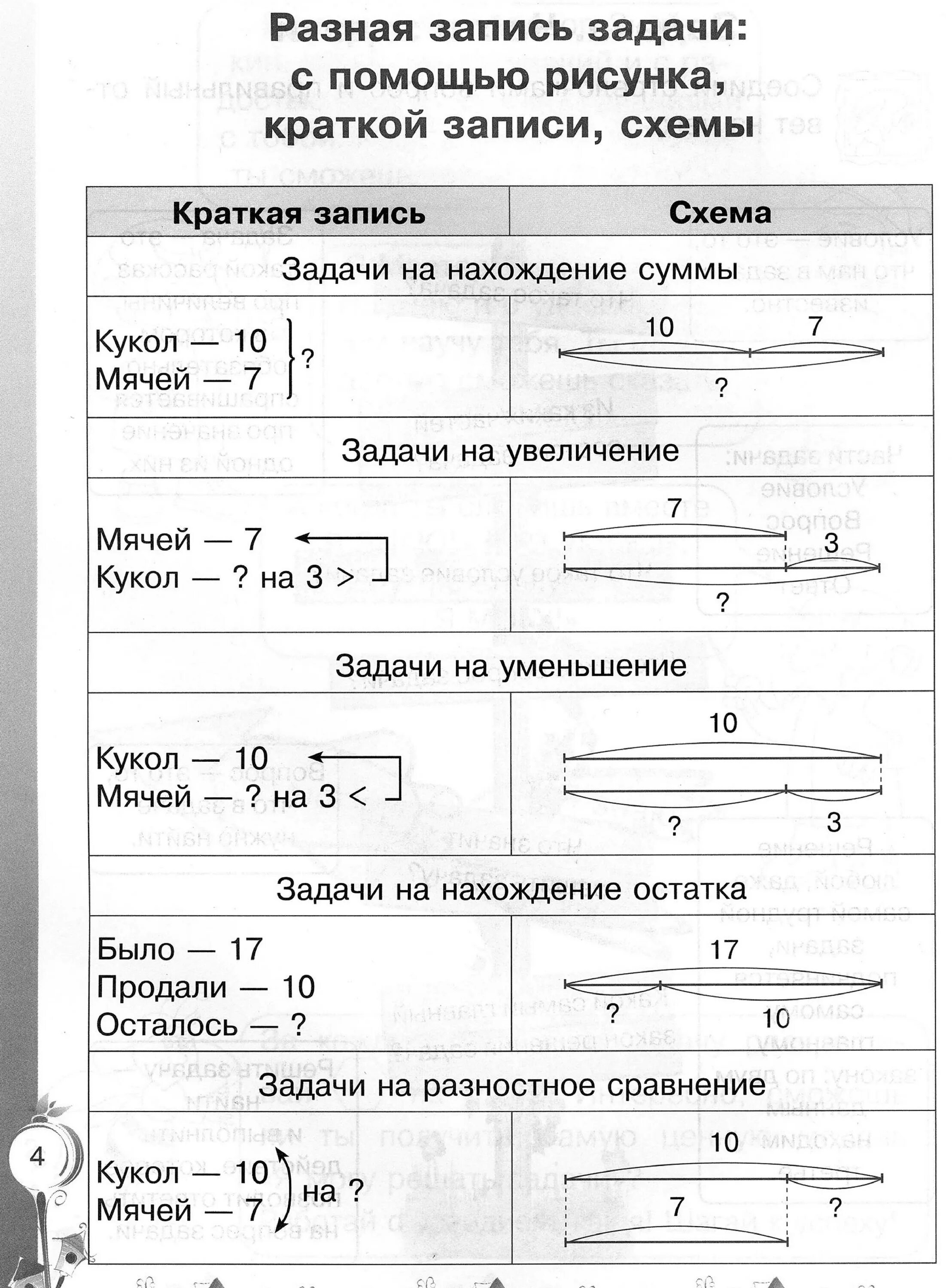 Как правильно писать условия задачи. 1 Класс схемы условия задач. Запись схемы задач по математике школа России. Схемы к задачам по математике 2 класс школа России. Как составить схему к задаче 1 класс.