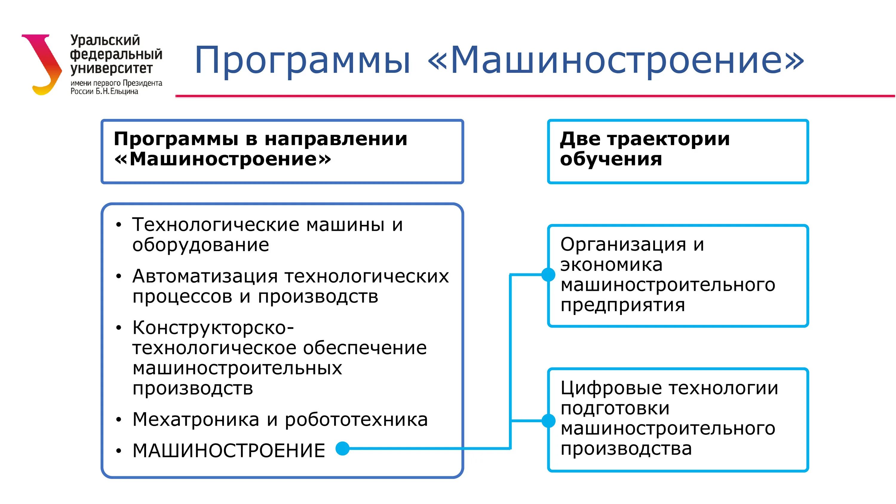 Приложения машиностроения