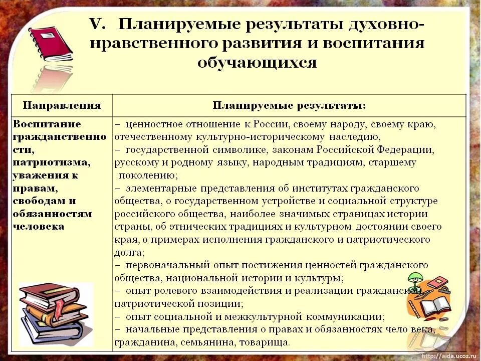 Какие мероприятия нравственные и духовные. Планируемые Результаты духовно-нравственного воспитания. Мероприятия по духовно-нравственному воспитанию. Духовно-нравственное воспитание мероприятия. Воспитательные мероприятия по духовно нравственному развитию.