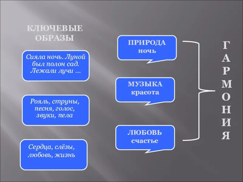 Сияла ночь образы