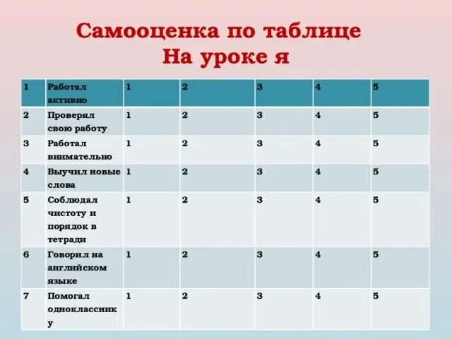 Оценка учеников на уроке. Оценка работы учащихся на уроке. Таблица оценки на уроке. Оценивание урока учениками. Критерии самооценки на уроке.