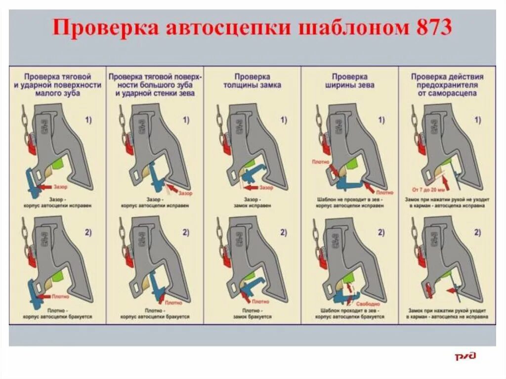 На какой позиции осмотра. Замеры автосцепки шаблоном 873. Замеры автосцепки са-3. Шаблон 873 проверка автосцепки. Са-3 автосцепка замеры шаблоном.