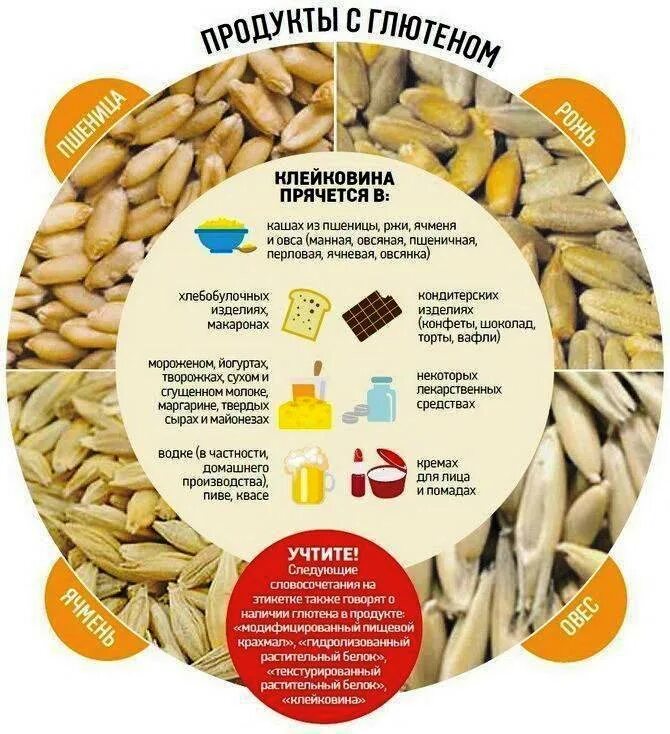 Пшеничный товар. Продукты содержащие глютен. Продукты с глютеном. Продукты без глютена список продуктов. Продукты с высоким содержанием глютена.