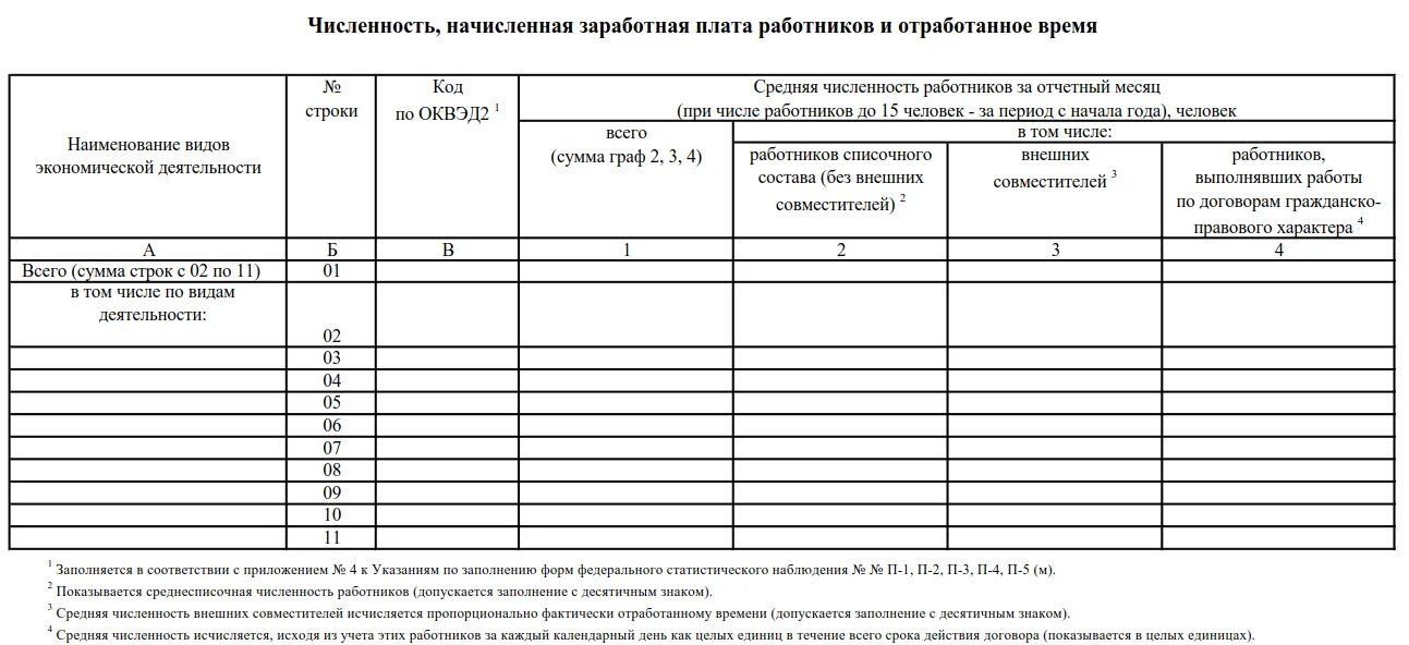 Отчет о заработной плате работников. Форма п-4 сведения о численности и заработной плате работников. Форма 4 сведения о численности и заработной плате работников. Отчет форма п-4 сведения о численности и заработной плате работников. "П-4.сведения о численности и заработной плате работников (месячная)".