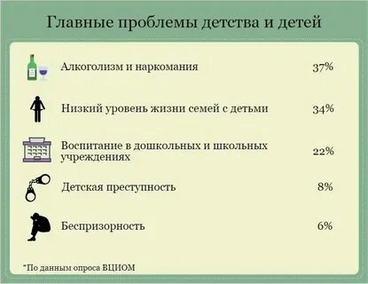 Социальные проблемы детских садов