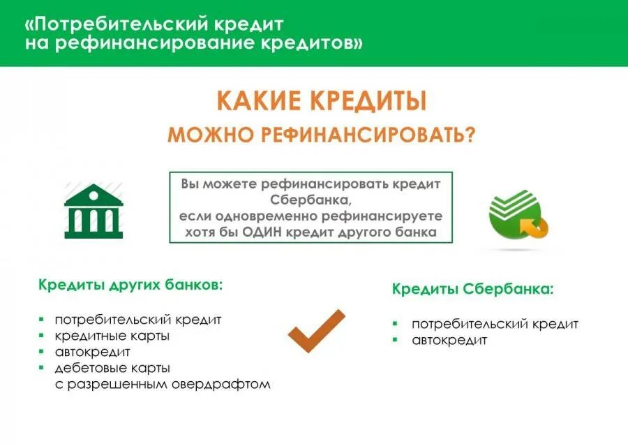 Рефинансирование кредитных карт можно