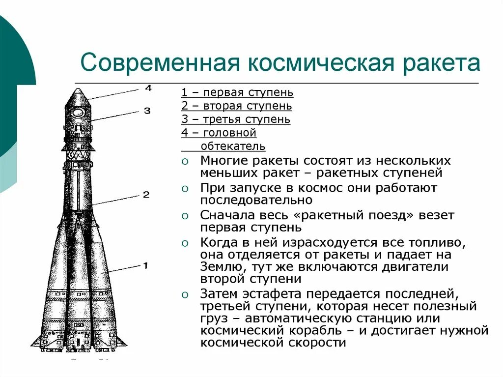 Первая космическая ракета сообщение. Из чего состоит Космическая ракета. Строение ракеты. Строение ракеты космической. Из чево састаит ракета.
