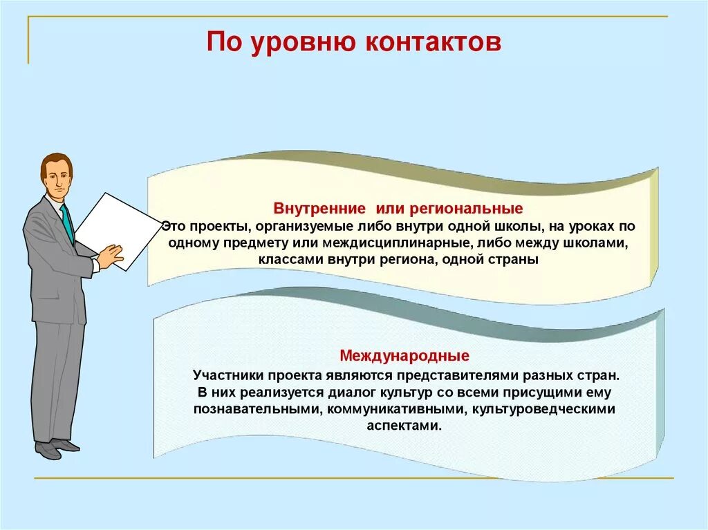 Уровень контактов. Уровень контакта проекта. по уровню контактов проекты бывают. по уровню контактов проекты кратко. проект по уровню контактов.