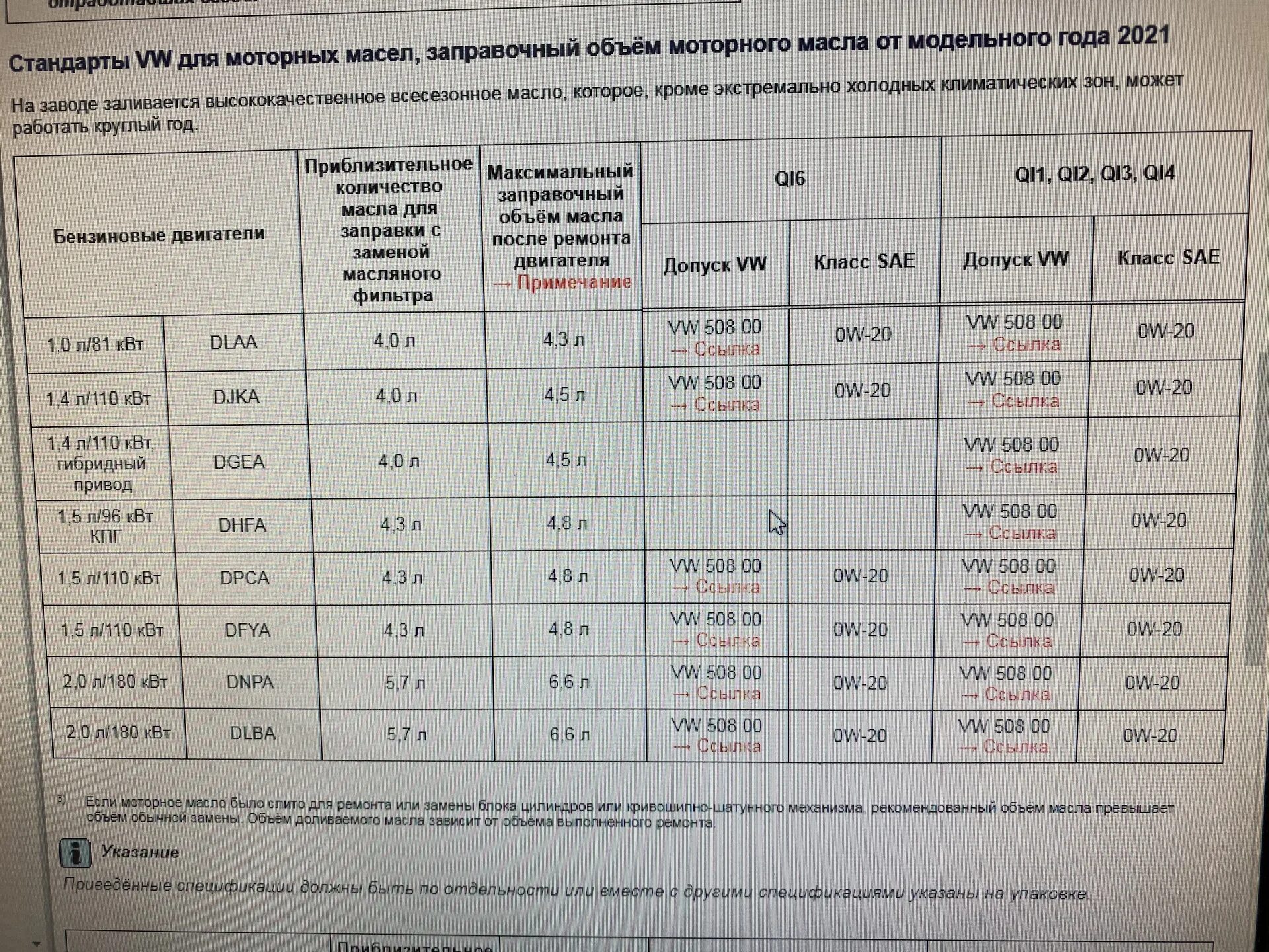 Шкода а5 допуски масла. Допуски масла Skoda Octavia Tour 1.4.