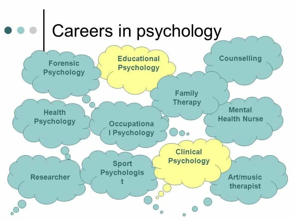 The psychologist игра. Types of psychology. Psychology of human resources. Медицинская психология фото. Psychology careers.