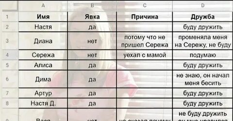 Друзья разъехались и не кого позвать