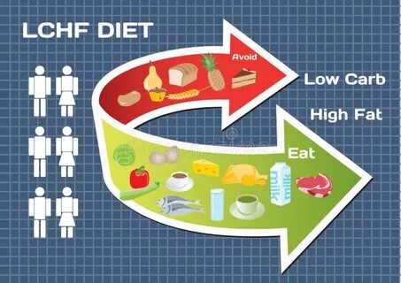 Диета lchf меню