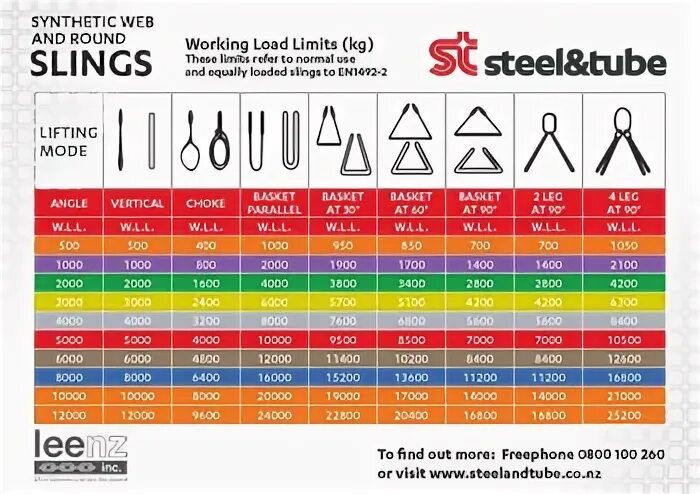 Load chart. Load chart