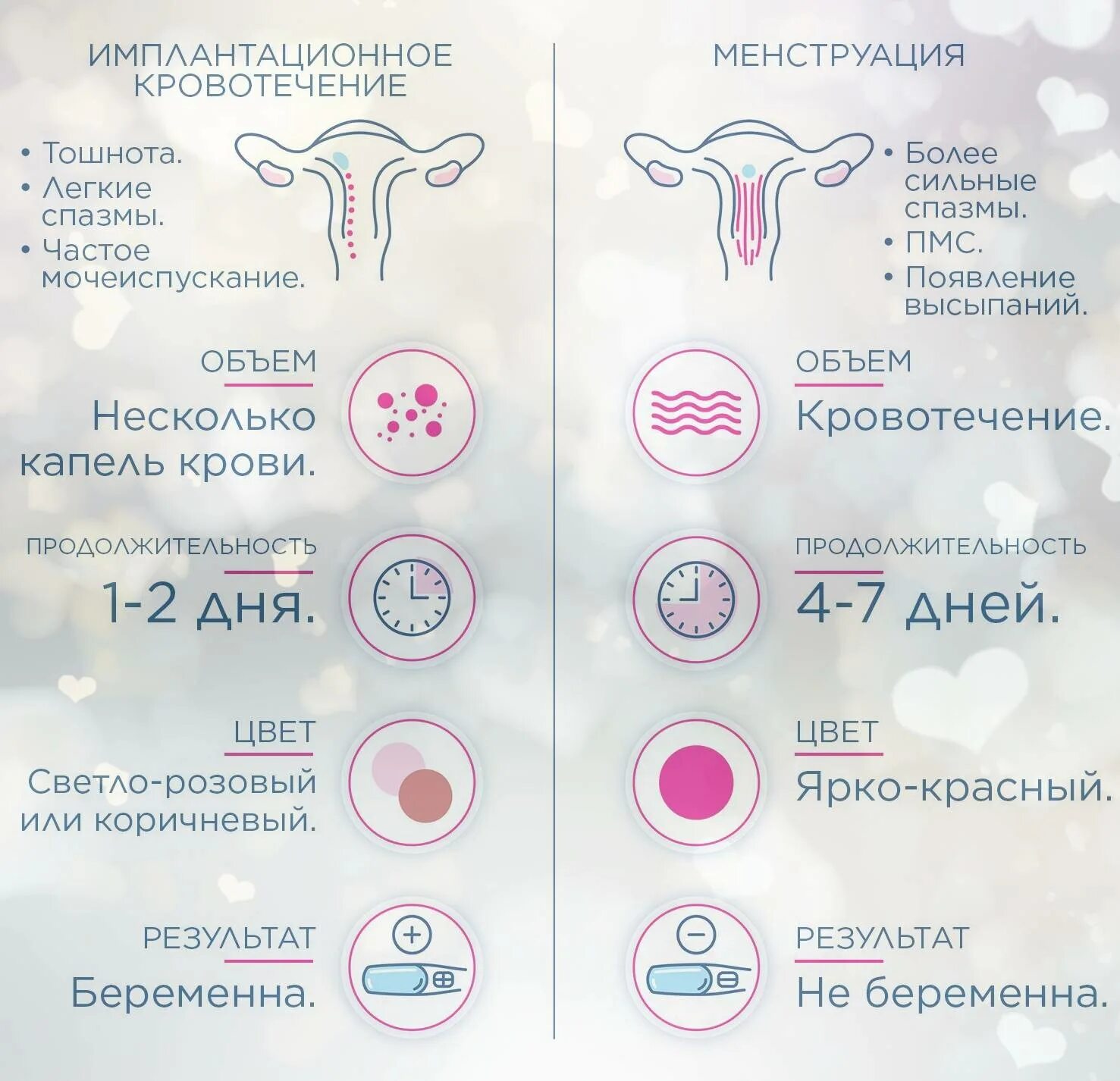 Кровянистые выделения в день овуляции. Выделения приовкляции. Выделения менструационного цикла. Женские выделения при овуляции. Боли при овуляции.