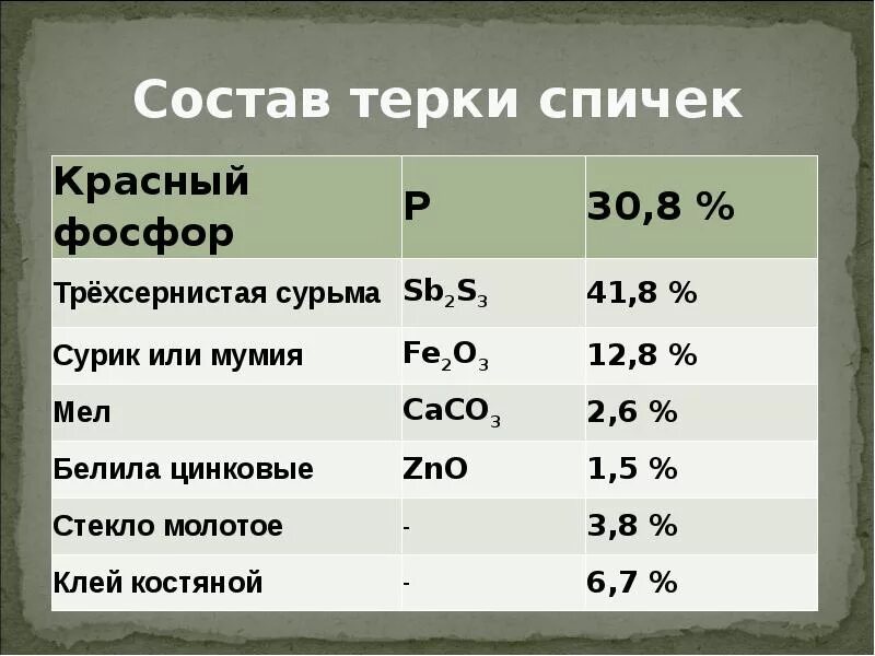Какая сера используется в спичках