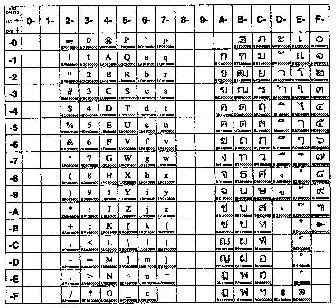 C encode utf 8. Кодировка УТФ 8 таблица. Коды UTF-8. Кодировка UTF. Кодировка символов UTF.