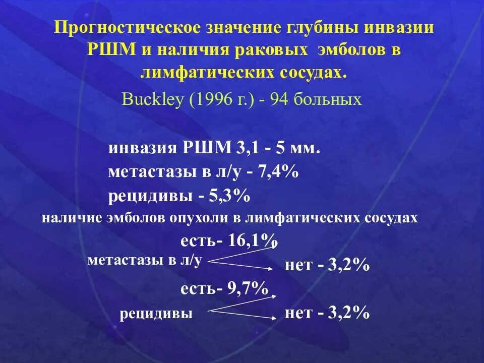 Инвазия в онкологии шейки матки. Лимфоваскулярная инвазия. Если есть рак шейки матки