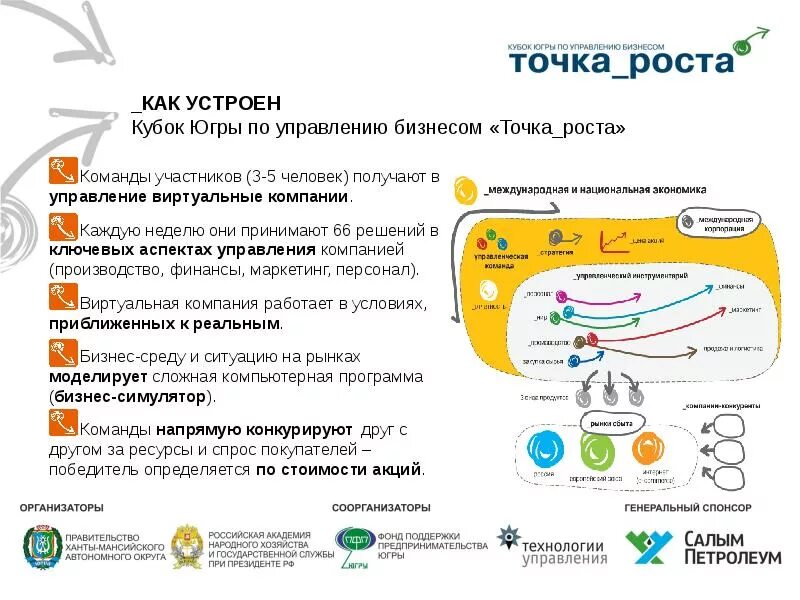 Точки роста в бизнесе. Точки развития компании. Точки роста отдела продаж. Точка роста развитие. Неделя точки роста