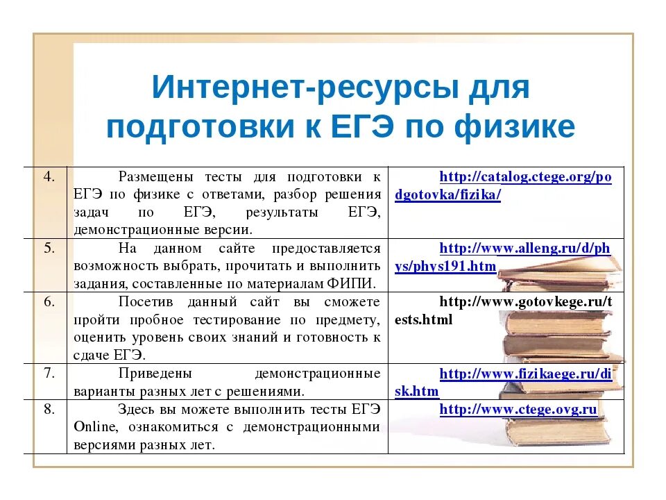 Сдавать физику или информатику. План подготовки к экзаменам. Ресурсы для подготовки к экзаменам. План подготовки к ЕГЭ по физике. Материалы для подготовки к ЕГЭ.