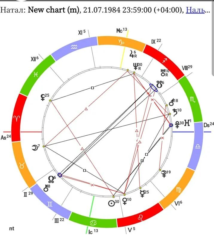 натальная карта с гариком харламовым