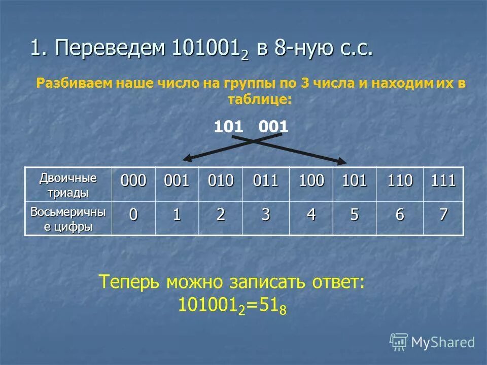 Шестеричная система счисления таблица. Как перевести число из двоичной системы в восьмеричную. 129 в восьмеричную. Перевести из двоичной в восьмеричную систему счисления таблица. Системы счисления восьмеричная система счисления.