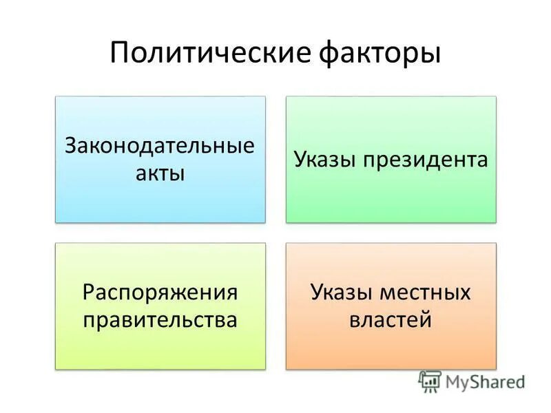 факторы политического выбора