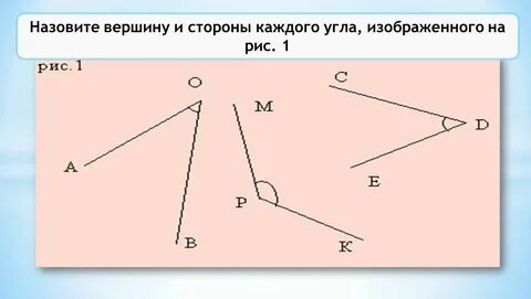 Общая вершина угла это