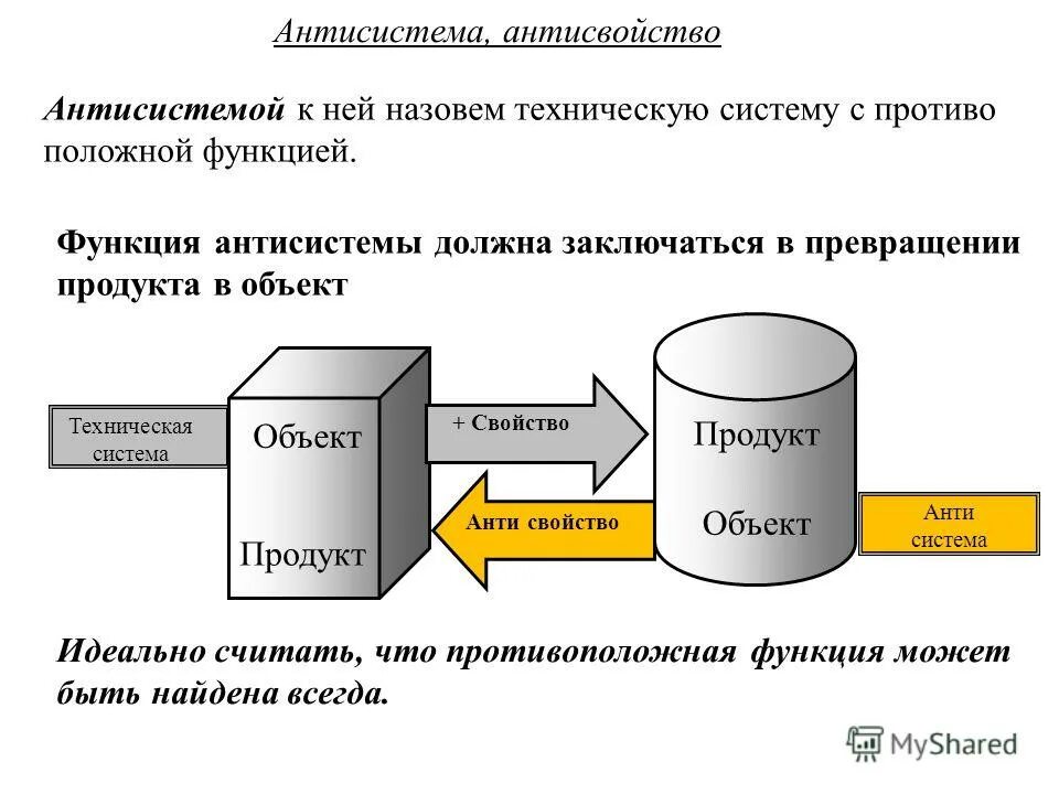 Продукта технической системы