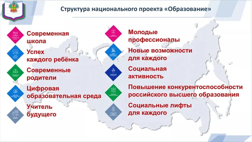 Муниципальных проектов национального проекта образование. Национальный проект образование. Проекты национального проекта образование. Федеральный проект образование. Структура национального проекта образование.