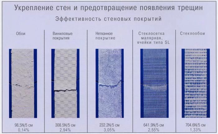 Обои плотность какая лучше. Классификация обоев для стен. Характеристики обоев. Типы обоев для стен и их характеристика. Характеристики обоев для стен.