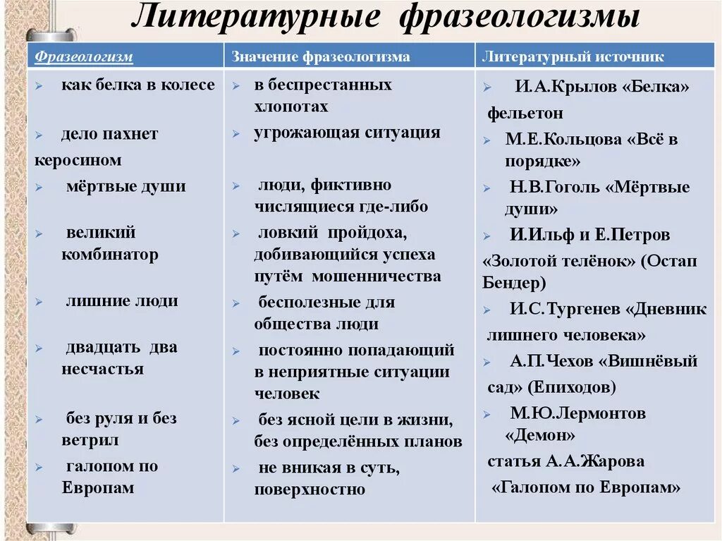 Выражение является произведением. Фразеологизмы примеры из литературы. Литературные фразеологизмы. Фразеологизмы список. Фразеологизмы и их значение.