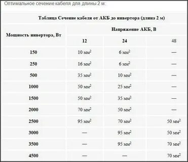 Сечение провода на лампы
