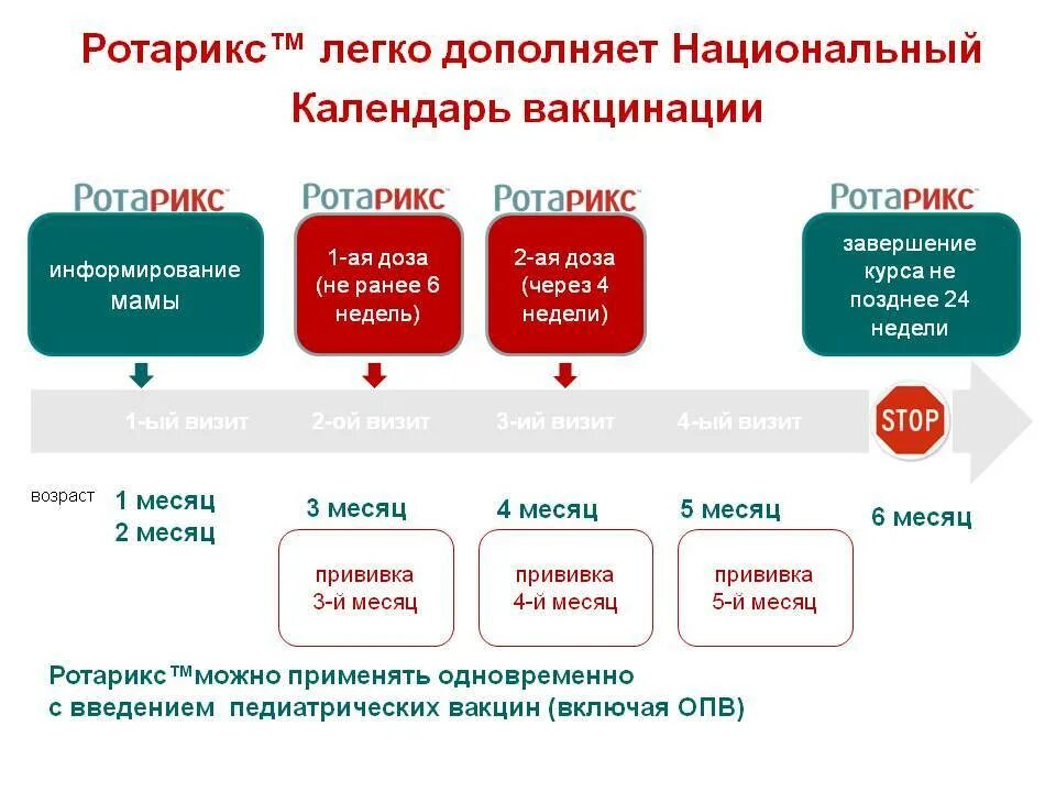 Вакцина ротовирусная. Ротарикс схема вакцинации. Ротавирус схема вакцинации. Вакцинация против ротавирусной инфекции схема. Ротарикс вакцина схема вакцинации.