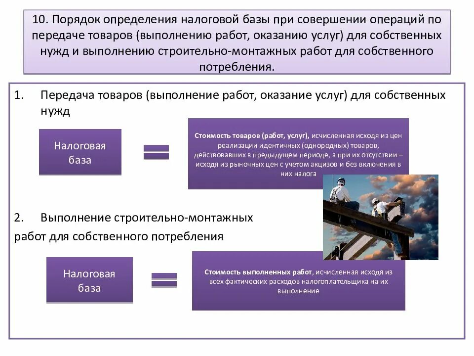 Порядок определения налоговой базы. Порядок определения налогооблагаемой базы. Порядок расчета налога на добавленную стоимость. Порядок определения НДС. Производства для собственного потребления