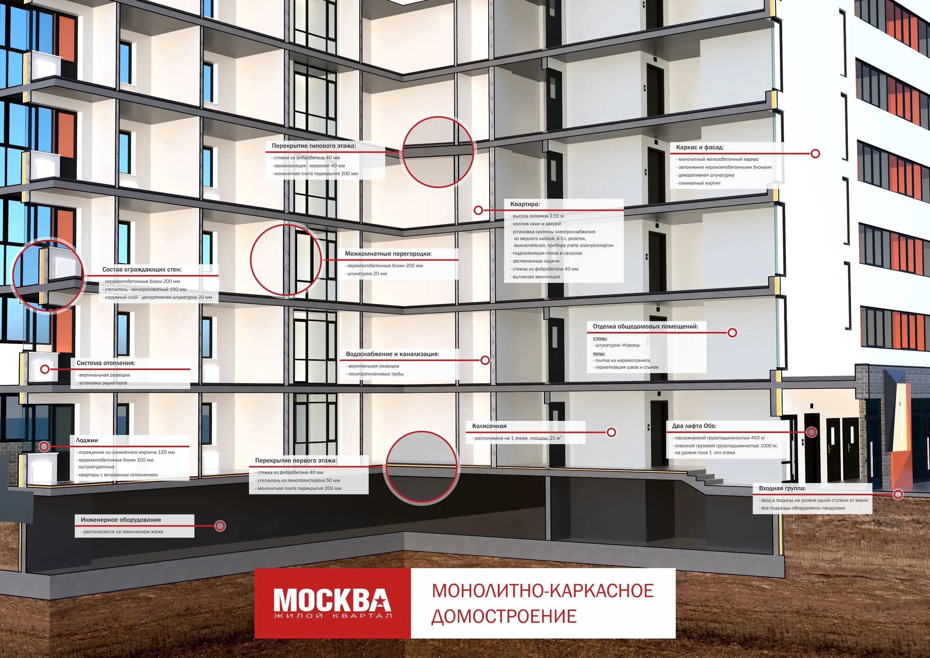 Монолит панель. Панельно-монолитный дом. Монолитные и панельные дома разница. Блочный и панельный дом отличия. Мостик холода.