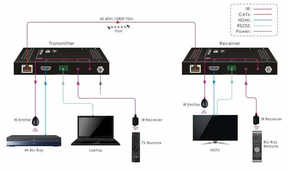 Подключил hdmi нет сигнала. Приёмник передатчик передачи hdmi с ик. видеокодер трансмиттер hdmi. видеопередатчик hdmi круглый. передатчик hdmi 8k.