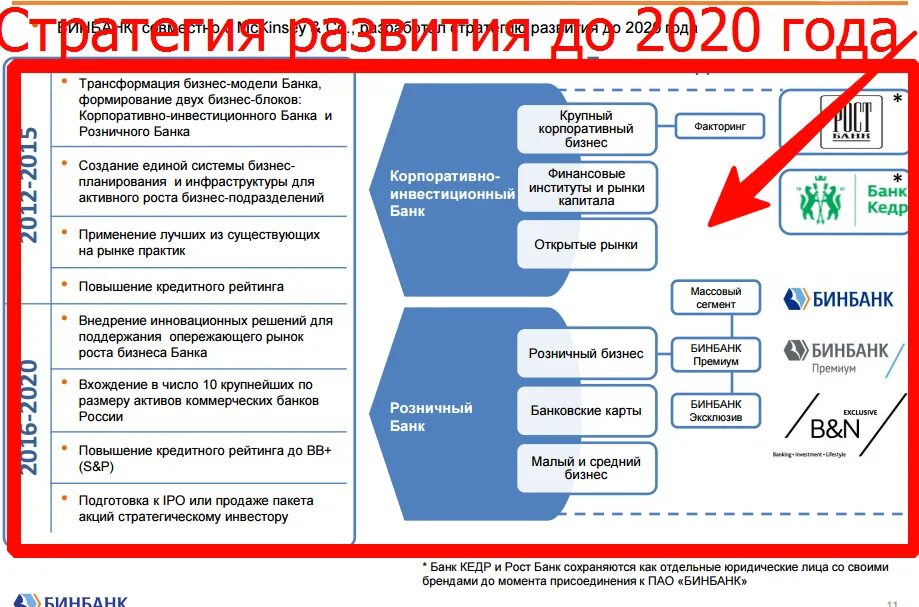 Бизнес план развития банка