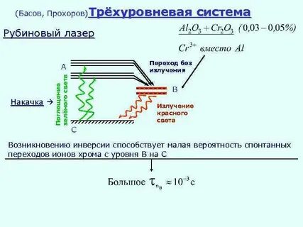 Ионный хром