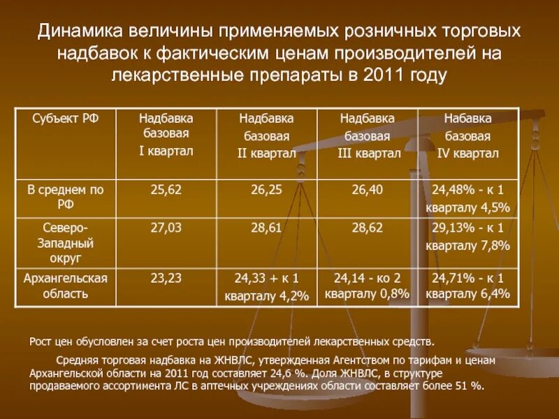 Цена с торговой надбавкой